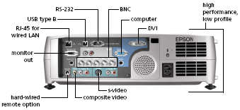 EMP-7900 Projectors  connections