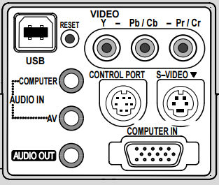 PLC-SW20 Projectors  connections