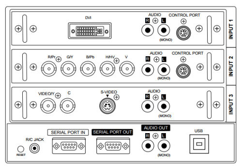 PLC-EF30n Projectors  connections