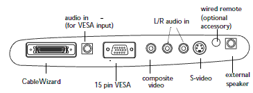 LP750 Projectors  connections