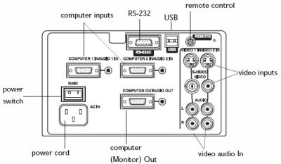 LP770 Projectors  connections