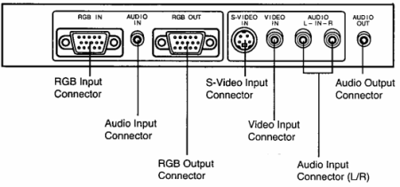 PT-L292 Projectors  connections