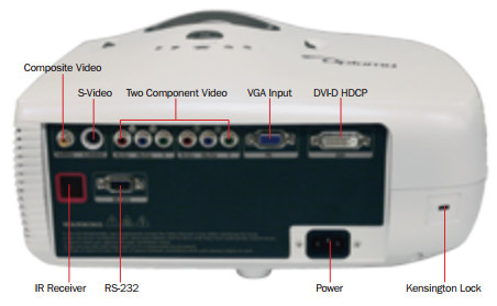 HD7300 Projectors  connections