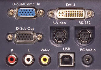 PB8263 Projectors  connections