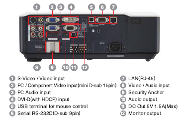XL550u Projectors  connections
