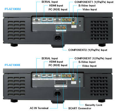PT-AE1000 Projectors  connections