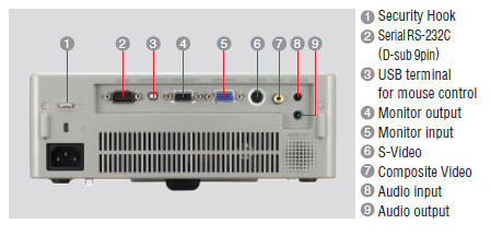 XD206u Projectors  connections