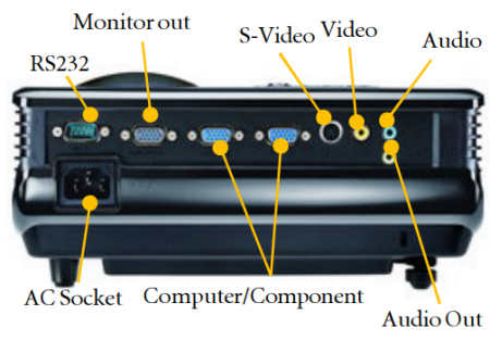 MP575st Projectors  connections