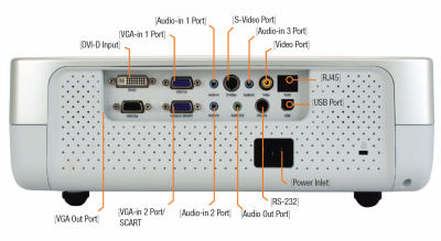 DX70i Projectors  connections