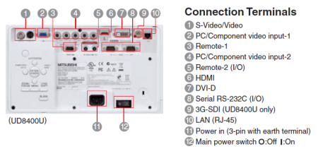 UD8400u Projectors  connections