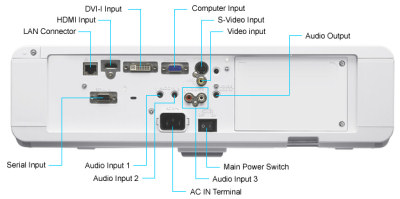 PT-FW430 Projectors  connections