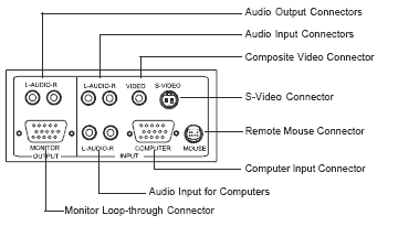 EP600 Projectors  connections