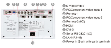 UD8350u Projectors  connections