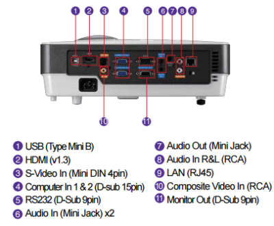 MX813st Projectors  connections