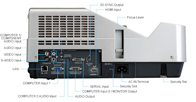 PT-CX200 Projectors  connections