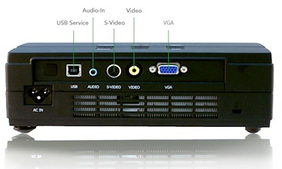 D326mx Projectors  connections