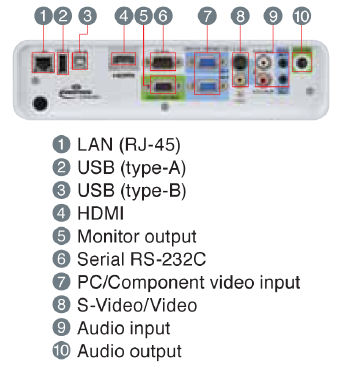 UD740u Projectors  connections