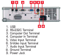 XL8u Projectors  connections
