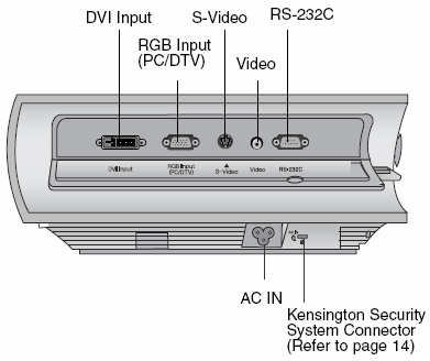 BX220 Projectors  connections