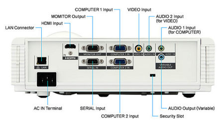 PT-TW330 Projectors  connections