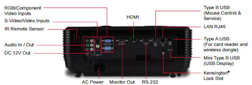 PJD8633ws Projectors  connections