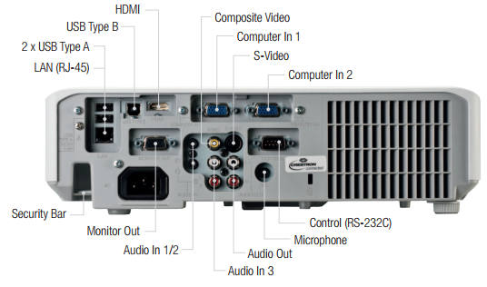 CP-X3030wn Projectors  connections