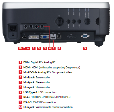 WUX6000 Projectors  connections