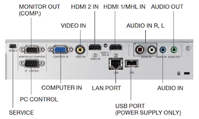 U321hi Projectors  connections