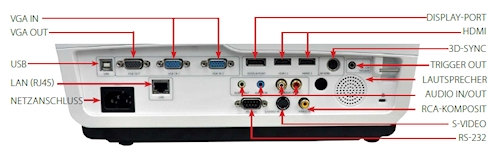 EK-400x Projectors  connections