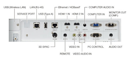 P502h Projectors  connections