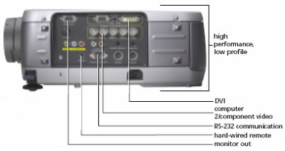EMP-7700 Projectors  connections