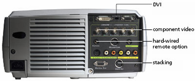 EMP-8100 Projectors  connections