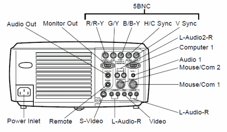 EMP-9000 Projectors  connections