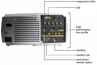 EMP-9100 Projectors  connections