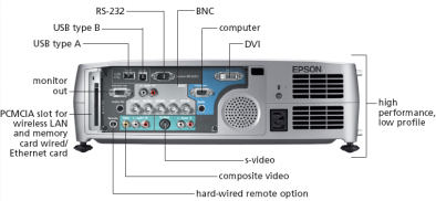 EMP-7850 Projectors  connections