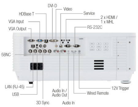 LP-WU6600 Projectors  connections