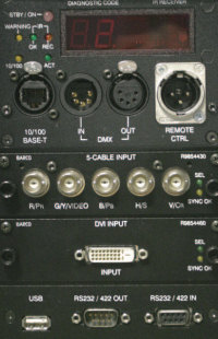 CLM-R10 plus Projectors  connections