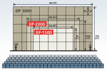 DP 1500 Projectors  connections