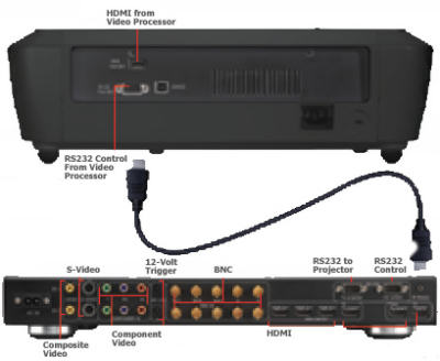 HD81-lv Projectors  connections
