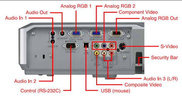 CP-X200 Projectors  connections