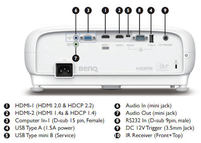 W1700 Projectors  connections