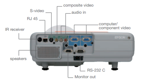 EMP-400we Projectors  connections