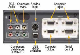 MP7650 Projectors  connections