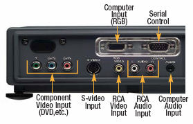 MP7740i Projectors  connections