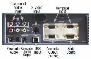 MP8649 Projectors  connections