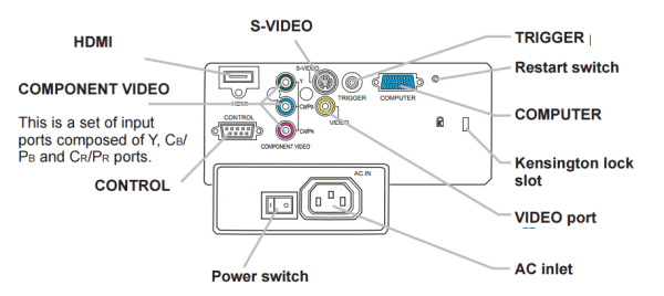HDPJ52 Projectors  connections