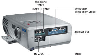 EMP-30 Projectors  connections