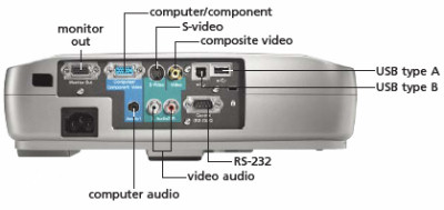 EMP-53 Projectors  connections