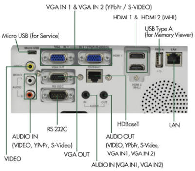 EK-355u Projectors  connections