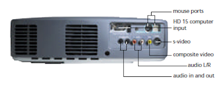 EMP-70 Projectors  connections